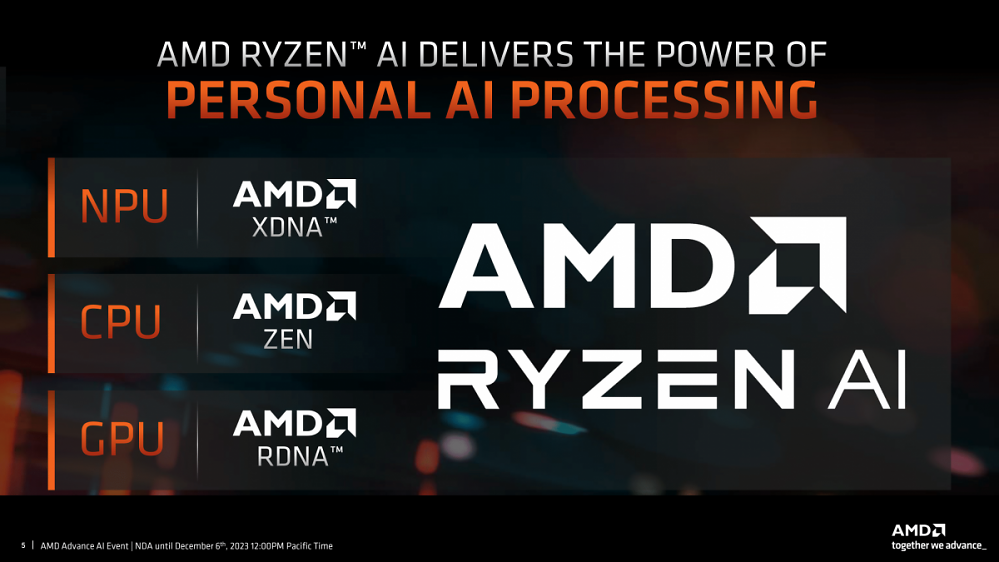 Ryzen AI: AMD sieht sich im KI-Wettstreit vor Intel Core Ultra
