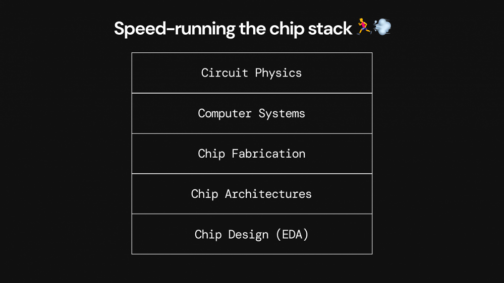 DIY-GPU: Ingenieur gibt Einblick in den Entwicklungsprozess