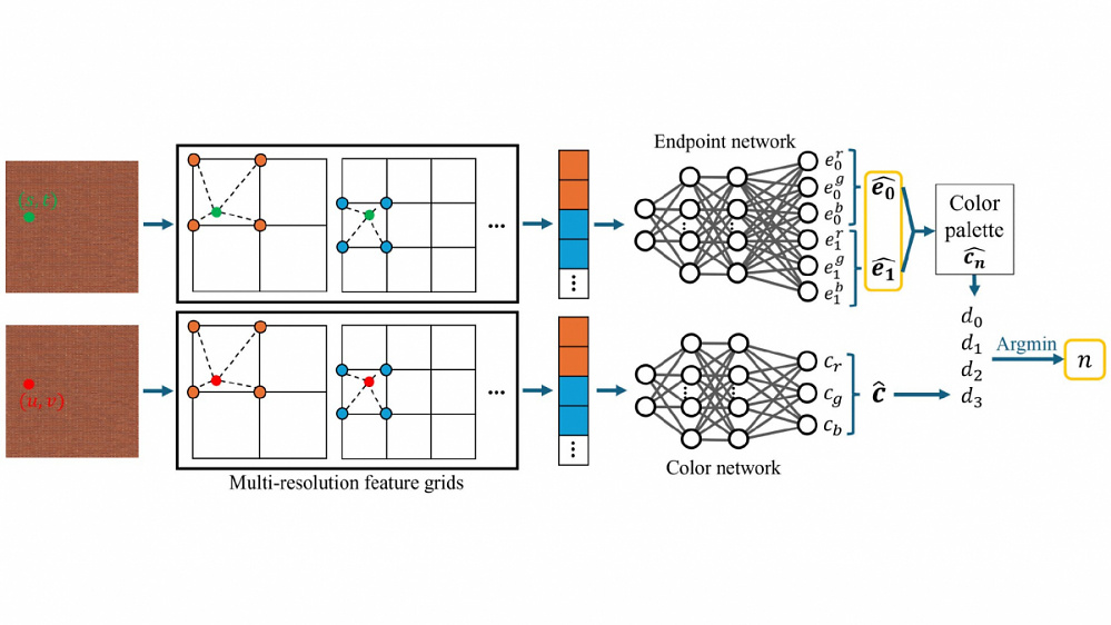 Bessere Texturen mit KI-Kompression: AMD stellt Neural Texture Block Compression vor