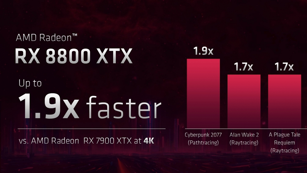 Radeon RX 8800 XTX: Doppelt so schnell wie die Radeon RX 7900 XTX? Ein guter Scherz!