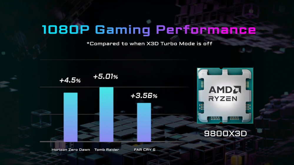 Ryzen 7 9800X3D: BIOS-Zauberei erweist sich als fauler Zauber