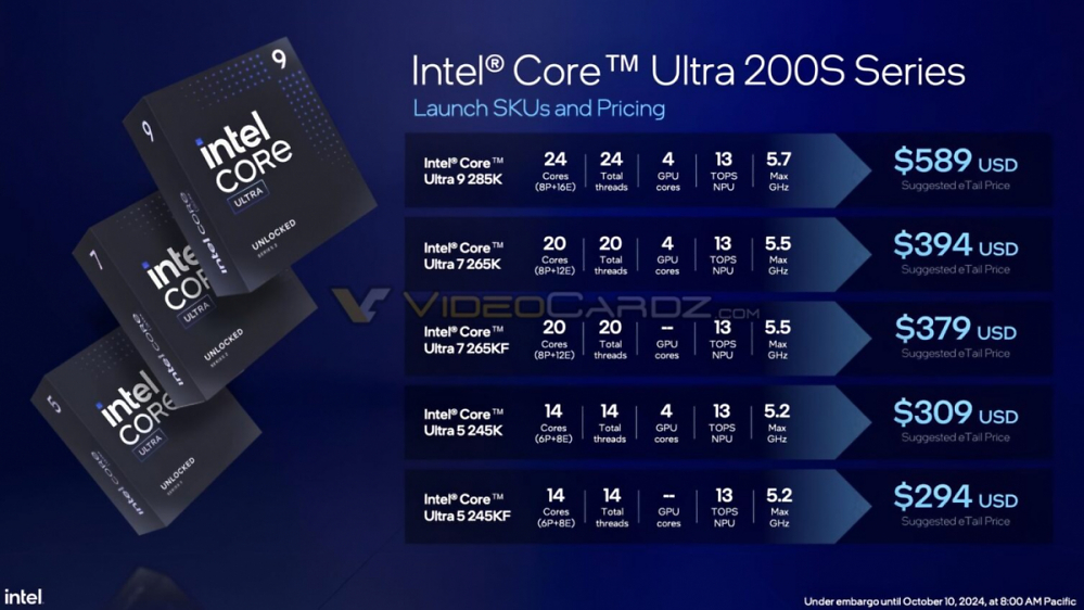 Intel Core Ultra 200: Alle Preise sind durchgesickert 