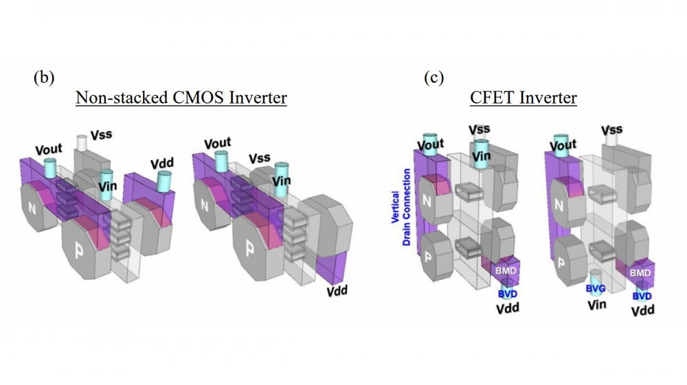 Gestapelte Transistoren: TSMC fertigt CFETs mit höherer Effizienz - dank Spannungstuning