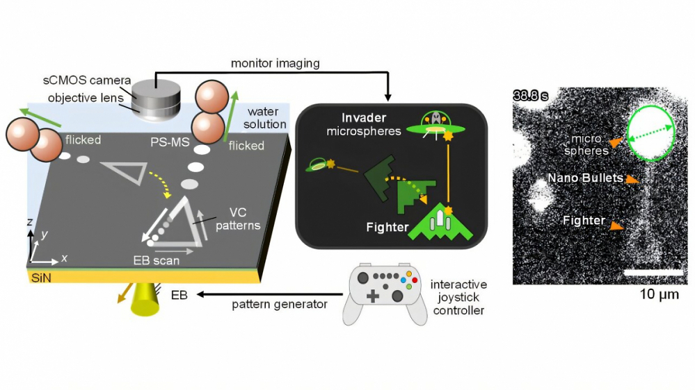 Kleinster Shooter der Welt: Japanische Forscher zeigen Spiel auf Nanometer-Ebene