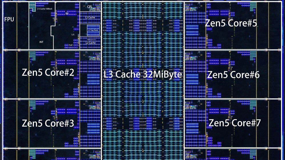 Ryzen Threadripper Pro 9995WX: Die-Shots vom König der CPUs