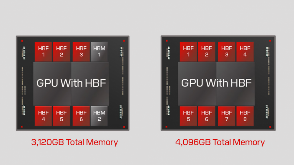 Ex-Radeon-Chef: Raja Koduri auf Mission für bis zu 4 TB VRAM