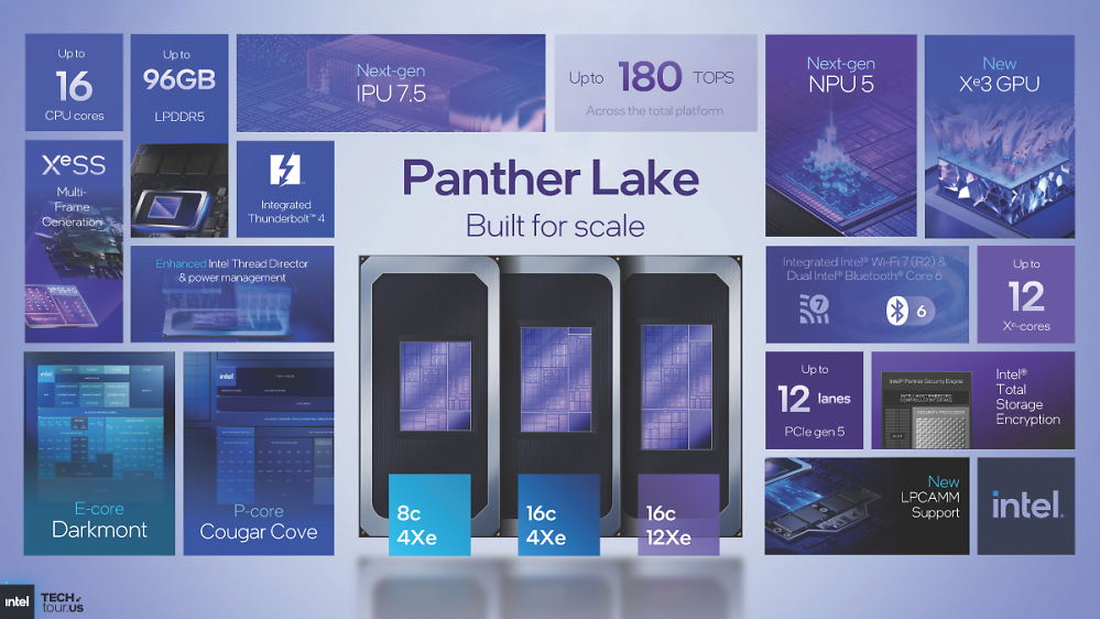 Intel Core Ultra 300: Panther Lake mit Xe 3 kommt zur CES 2026
