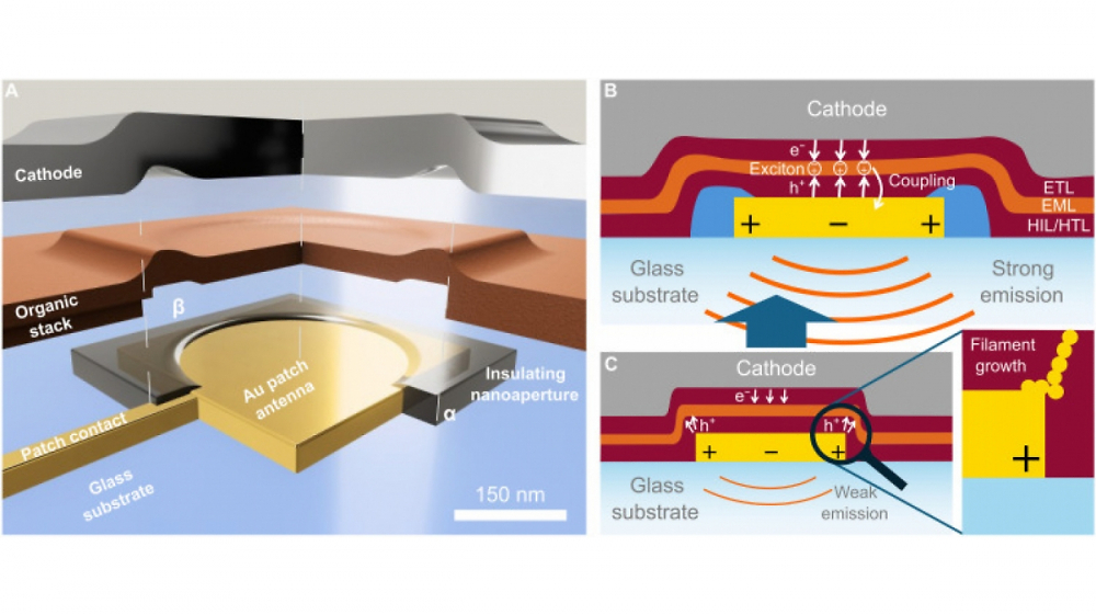 Kleinstes Nano-OLED: Forscher aus Würzburg mit neuem Weltrekord