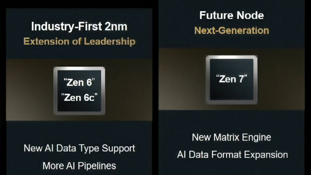 AMD Zen 7: Ryzen mit 32 Kernen und XXL-Cache für AM5?