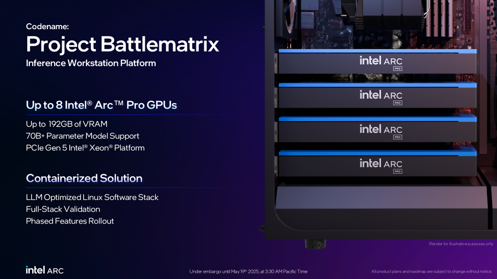 Battlematrix: 8 × Arc Pro B60 mit 192 GiByte unter Linux im Test
