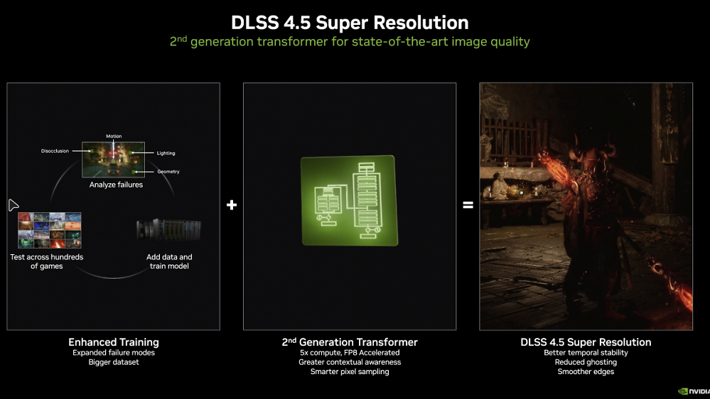 DLSS 4.5: Neues Transformer-KI-Modell 2.0 für alle Geforce RTX