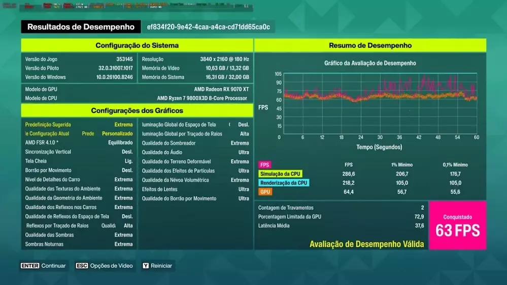Forza Horizon 6: Leak-Benchmark mit Radeon RX 9070 XT nennt FSR 4.1 und 63 Fps in 4K