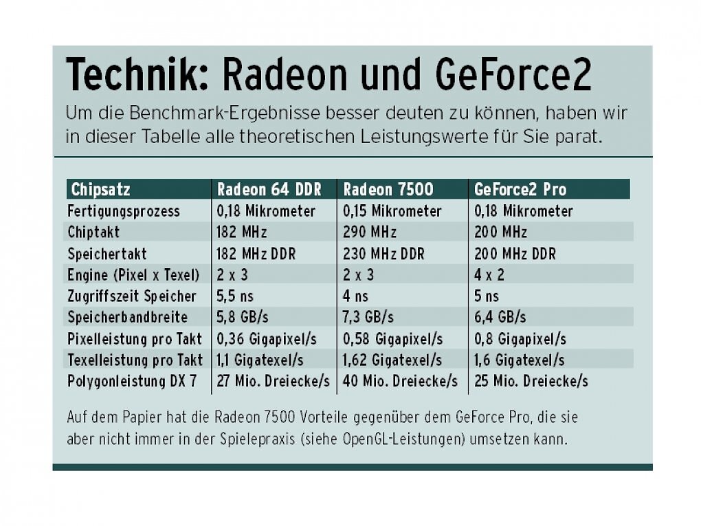 Der Technik-Check