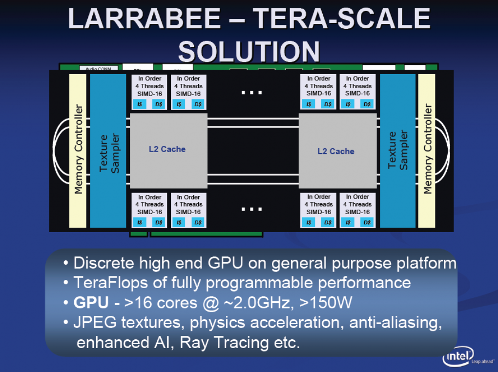 Larrabee: Als Terascale entwickelte massiv-parallele x86-Architektur. Nun soll sie bald Einzug in den PC unter anderem zur Grafikberechnung halten. (Bild: Intel)