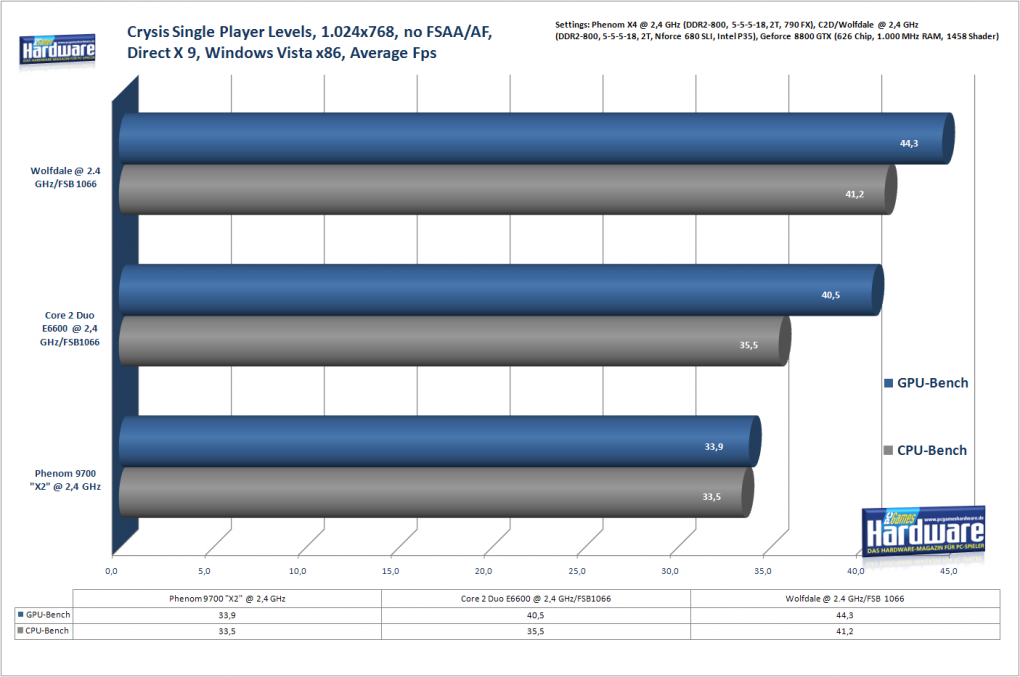 CPU-GPU-Bench, 1.024x768