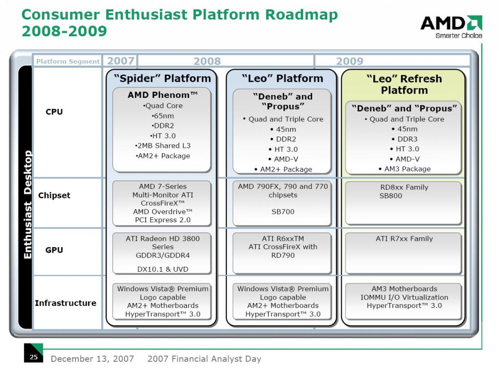 AMD: Die aktuelle CPU- und Plattform-Roadmap