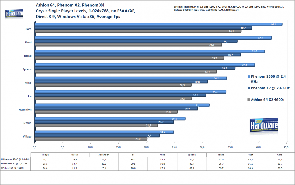 1024x768, AMD-only