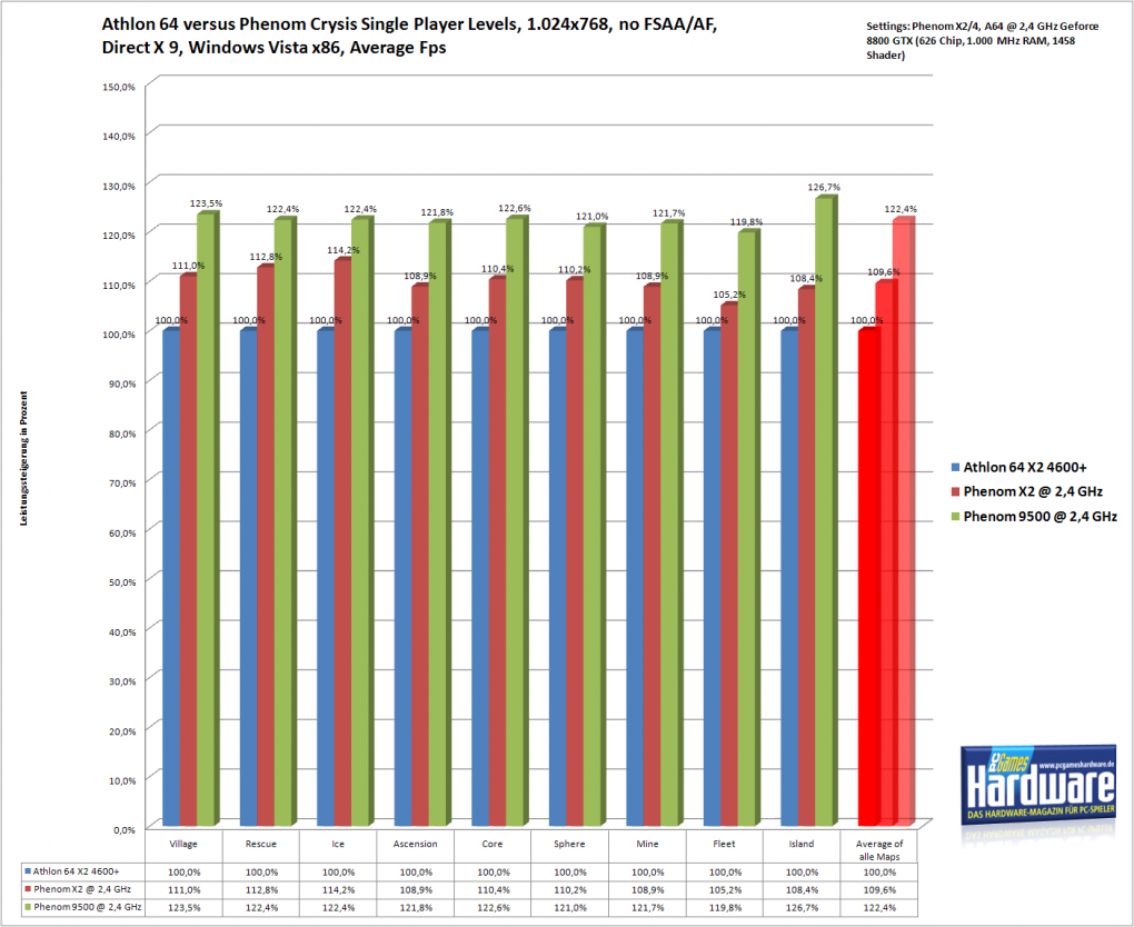 1024x768, AMD-only, differences