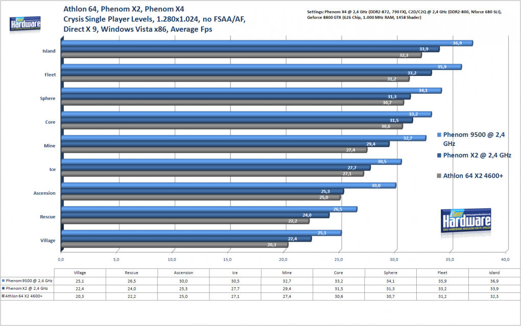 1280x1024, AMD-only