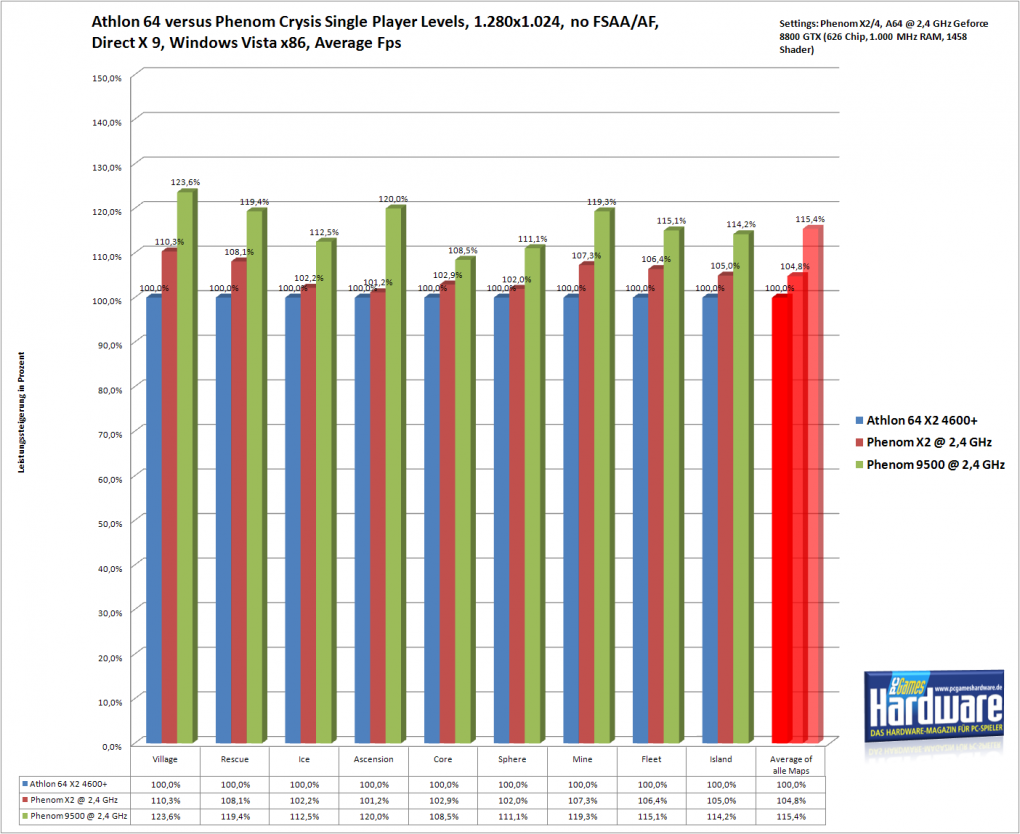 1280x1024, AMD-only, differences