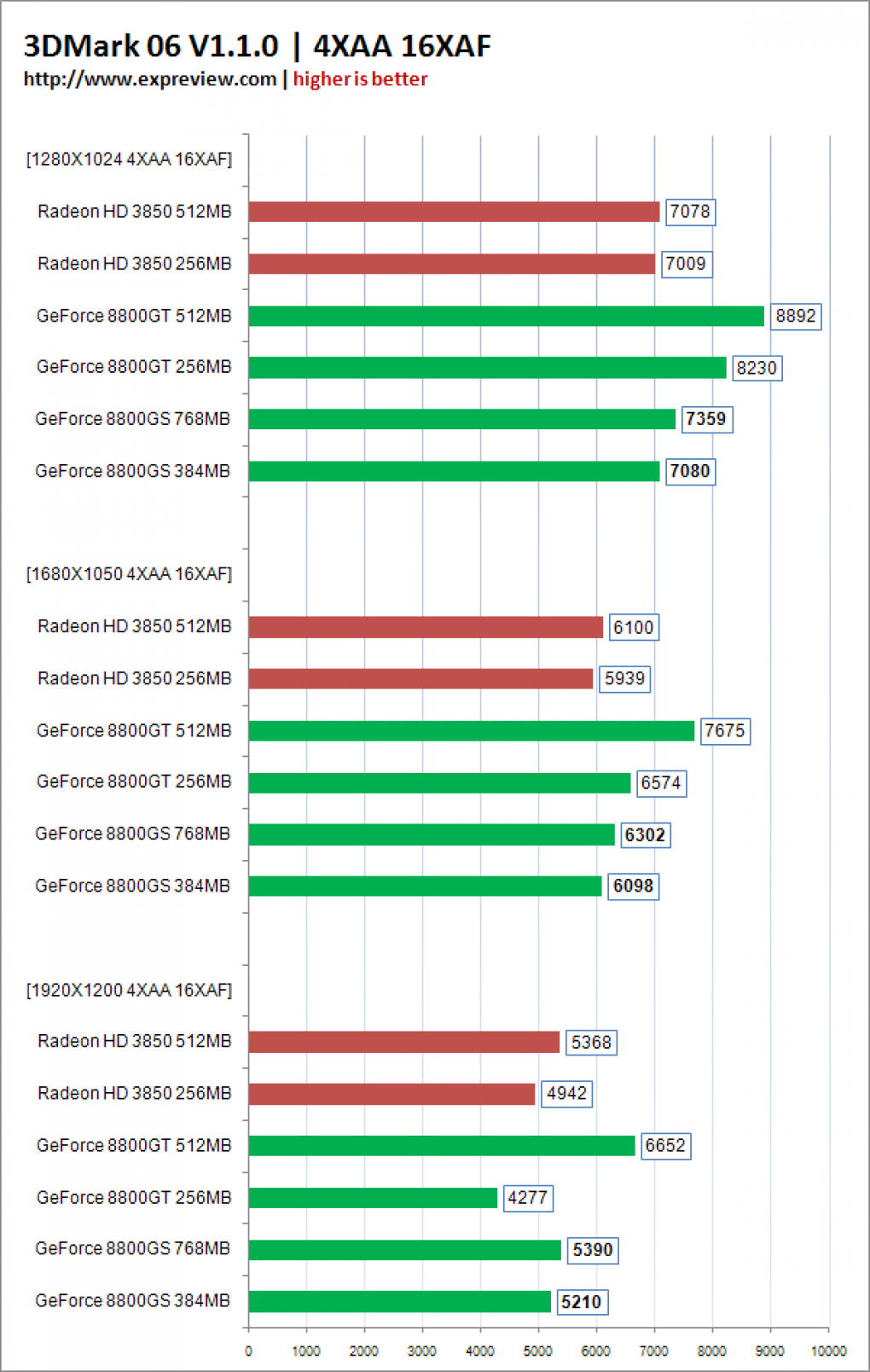 3DMark06-Settings: 4x AA und 16x AF (Bild: Expreview.com)
