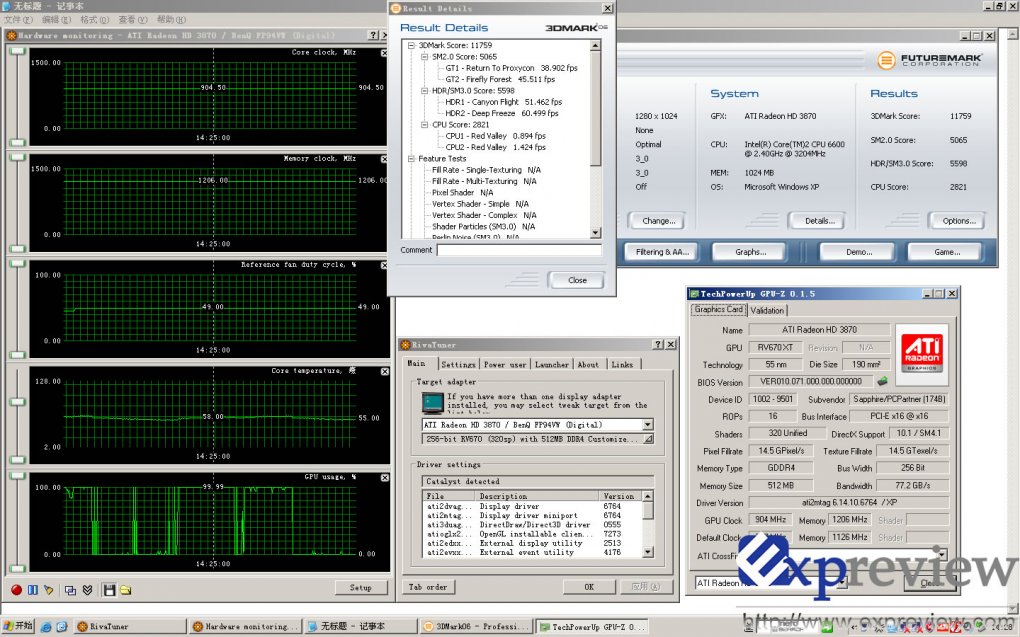 Sapphire HD3870: 3DMark06-Ergebnis plus Temperatur-Log (Bild: Expreview.com)