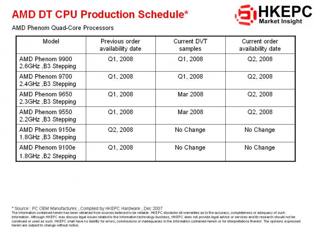 AMD Phenom: Produktionsübersicht (Bild: VR-Zone)