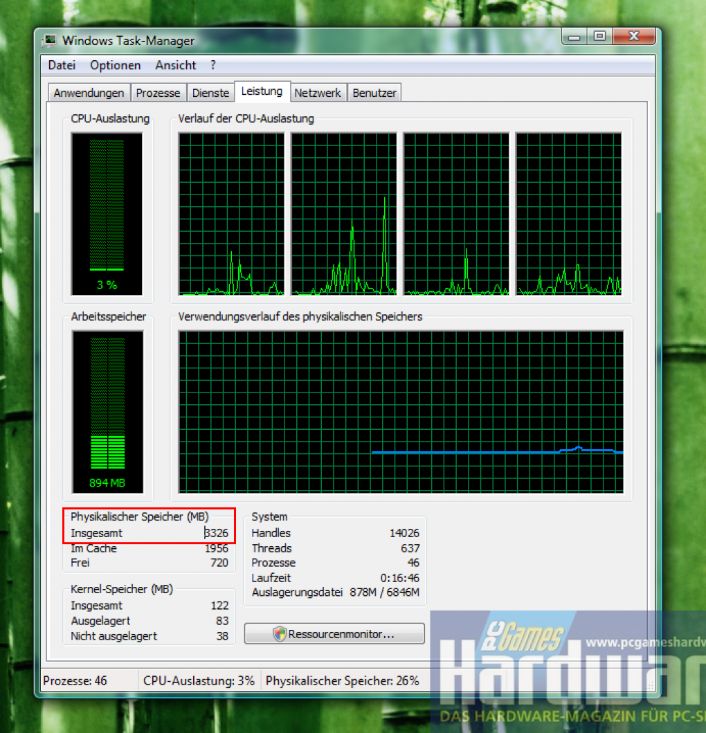 Nutzen kann Windows Vista x86 mit Service Pack 1 aber nur 3,3 GiByte davon. (Bild: PCGH)