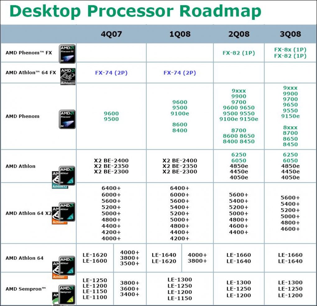 AMD-Roadmap - Bild: PC Online
