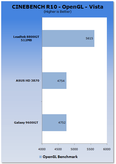 Cinebench R10 unter Windows Vista (Bild: Tweaktwon.com)