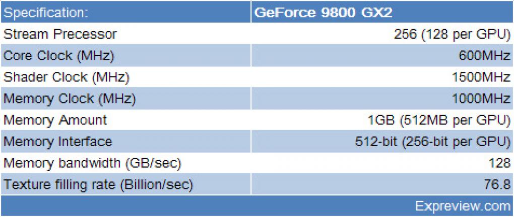 Geforce 9800 GX2 : die vermeintlichen Spezifikationen (Bild: Expreview.com)
