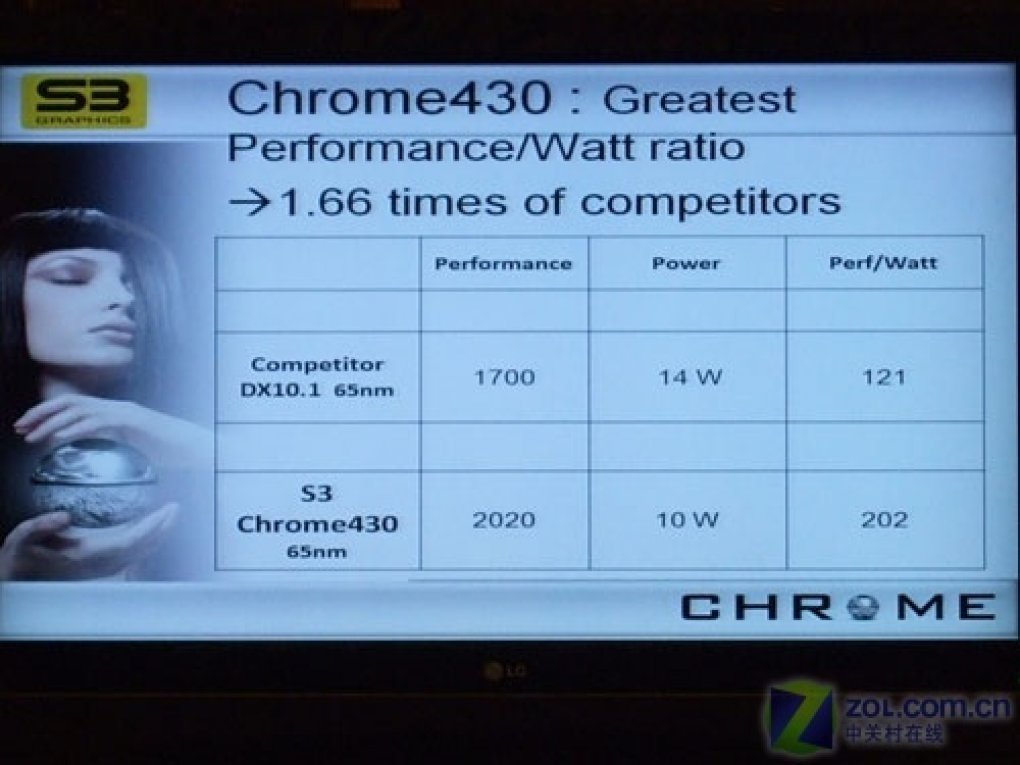 S3 Graphics: Chrome 430GT 
Fokus auf Leistung pro Watt (Bild: zol.com.cn)