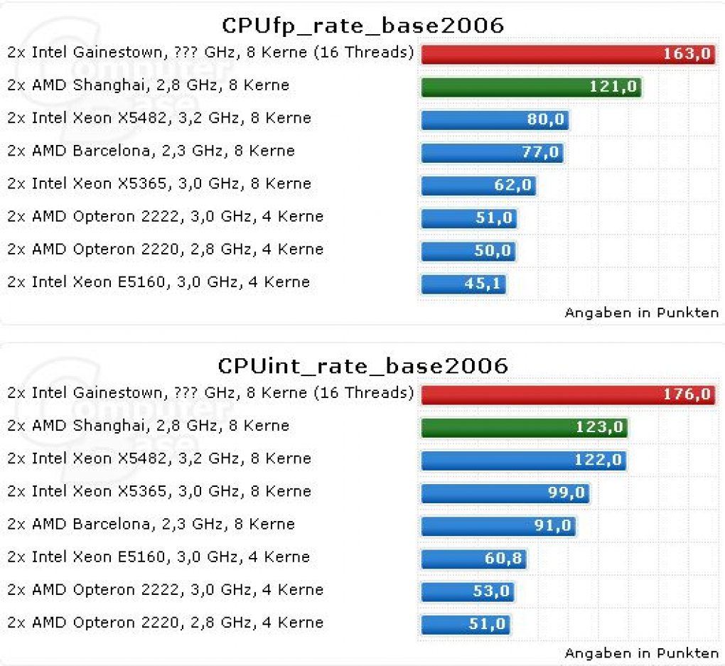 Intel Nehalem: Performance-Angaben durchgesickert (Bild: ComputerBase)