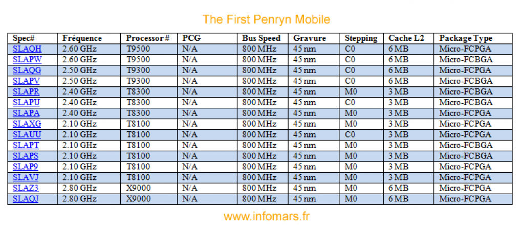 Mögliche Liste der kommenden Penryn-Prozessoren für den mobilen Einsatz. (Bild: infomars.fr)