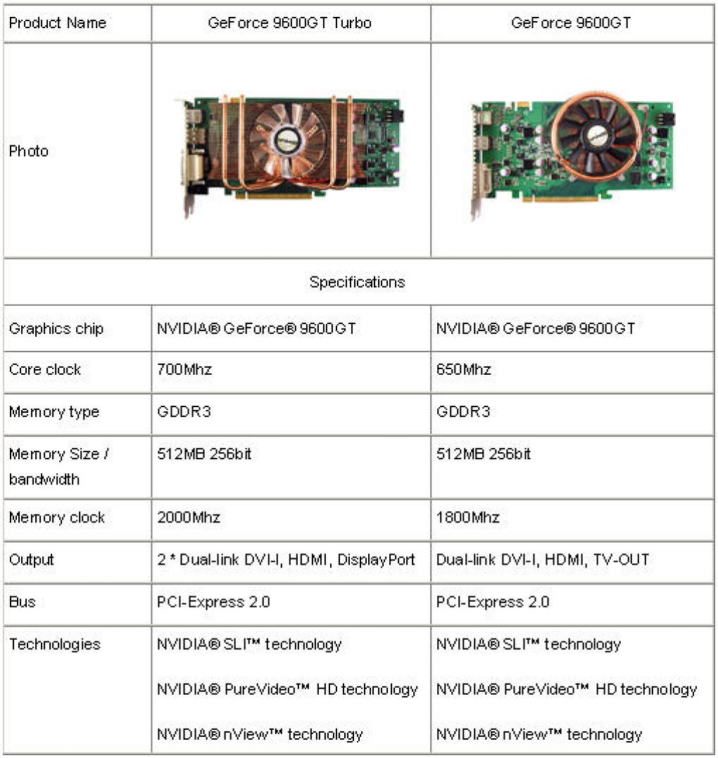 Vvikoo: Die technischen Eckdaten der Geforce 9600 GT und Geforce 9600 GT Turbo (Bild: vr-zone.com)