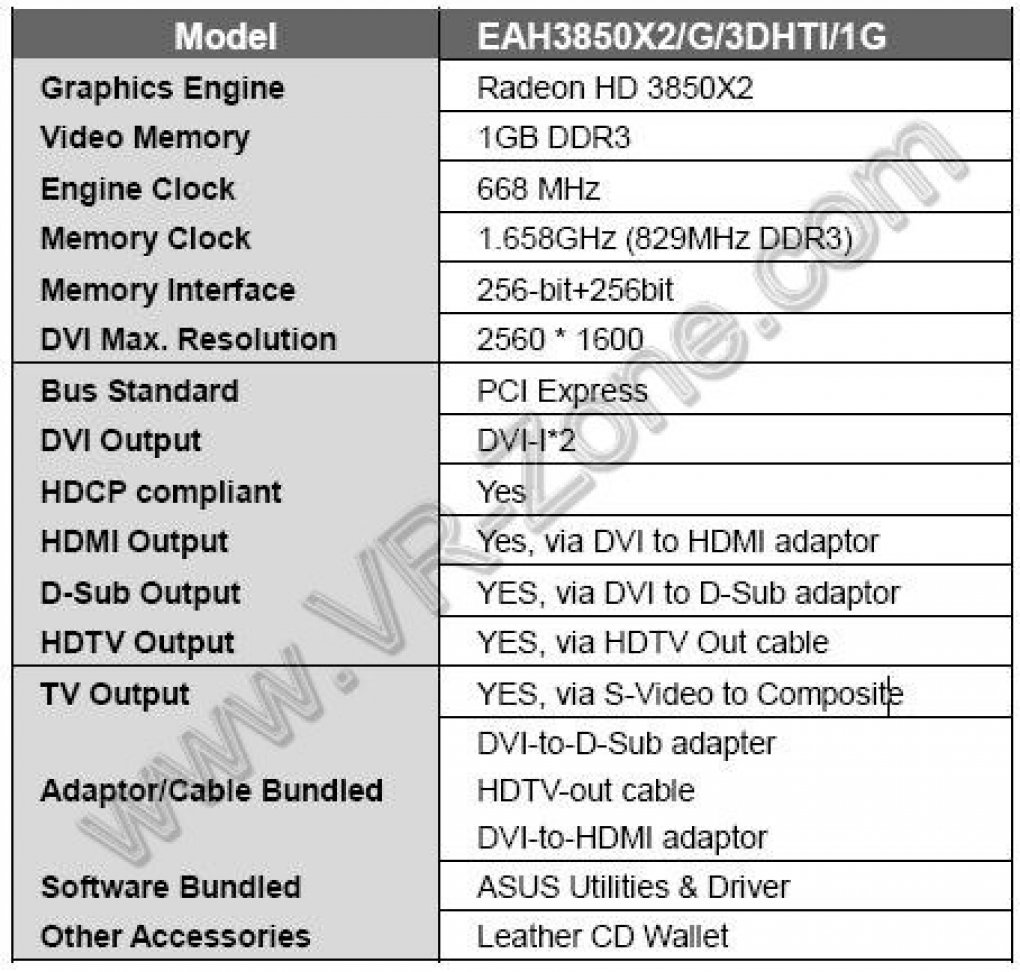 Asus EAH3850 X2: Die technischen Details in der Übersicht (Bild: vr-zone.com)