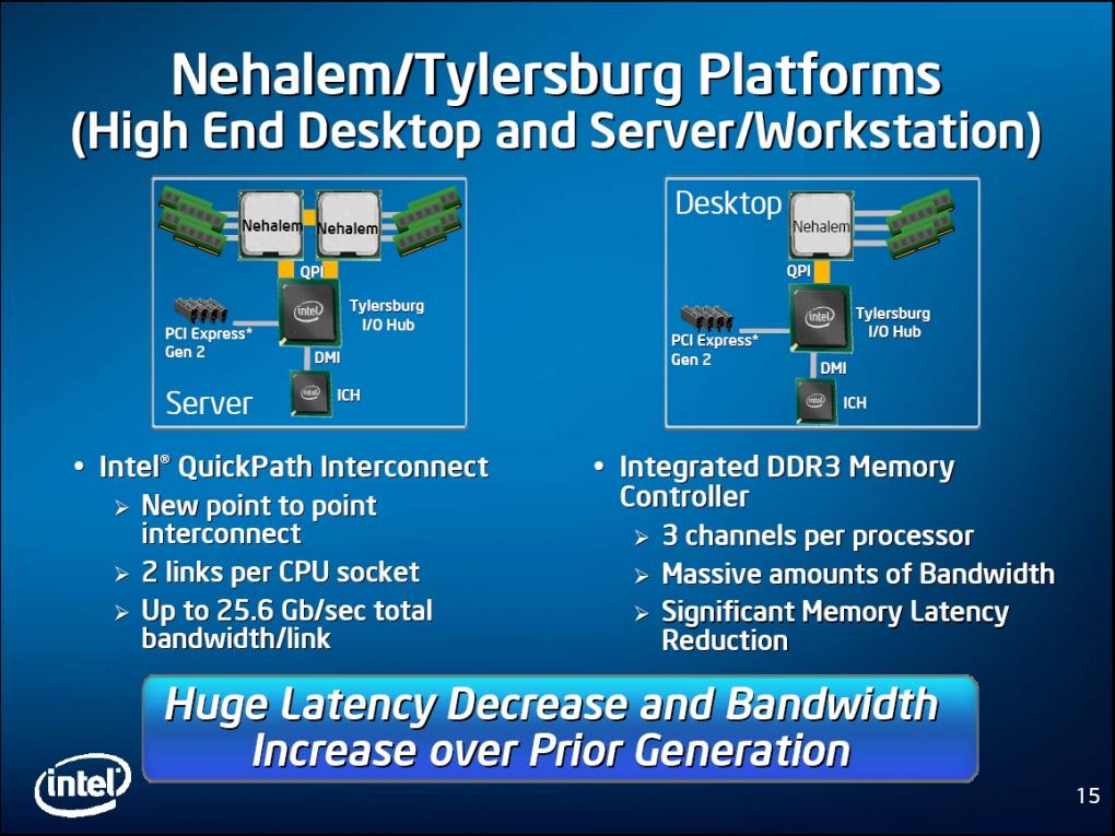 Neue Details zum Nehalem (Bild: Intel)