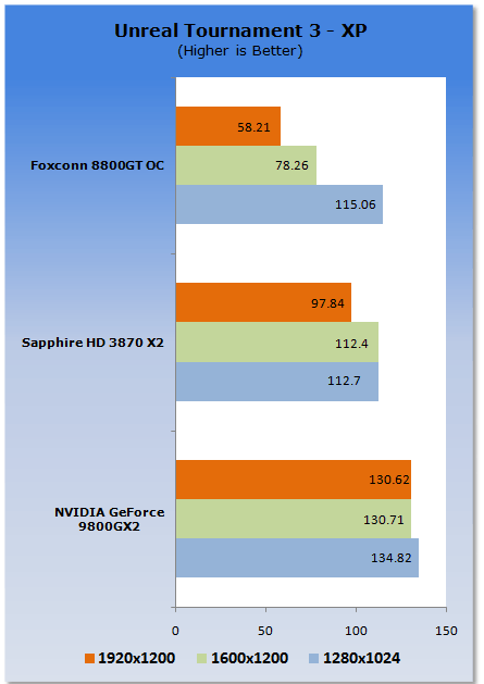 Geforce 9800 GX2 (Bild: Tweaktown)
