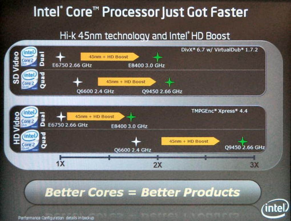 Intel Core Prozessoren Tabelle