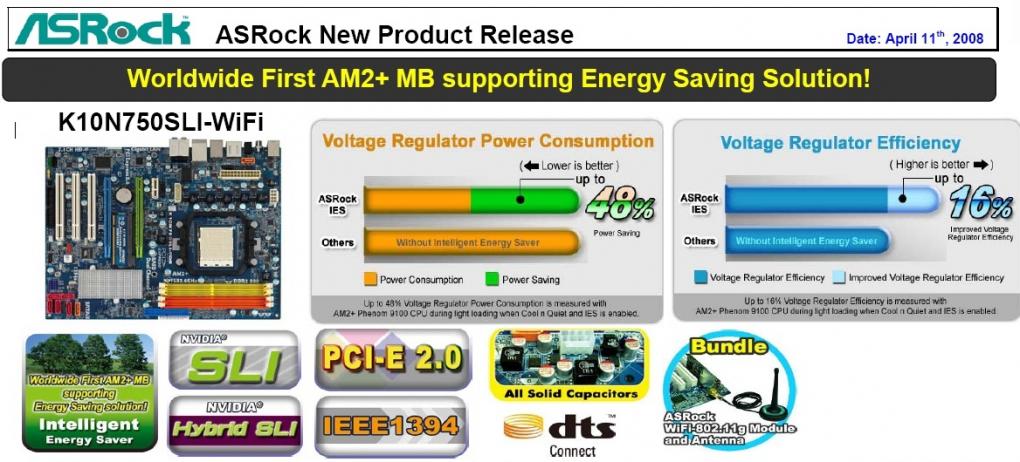 Laut Asrock sollen die Spannungswandler beim K10N750SLI-Wifi 48 Prozent weniger Strom verbrauchen als bei anderen Boards. (Bild: Asrock)