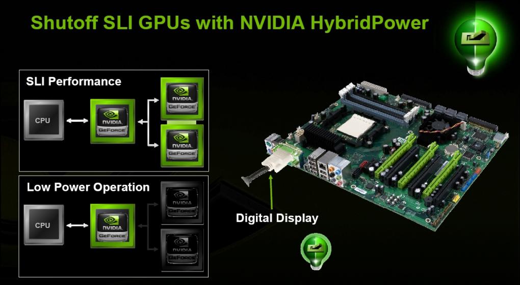 Bei Hybrid SLI wird entweder die Grafikkarte im 2D-Betrieb abgeschaltet (Hybird Power) oder Onboard-Grafik und Karte arbeiten zusammen (Geforce Boost). (Präsentation: Nvidia)