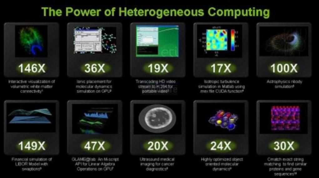 Präsentation vom Nvidia Financial Analyst Day 2008 (Bild: Nvidia, Screenshot und Upscaling: PCGH)