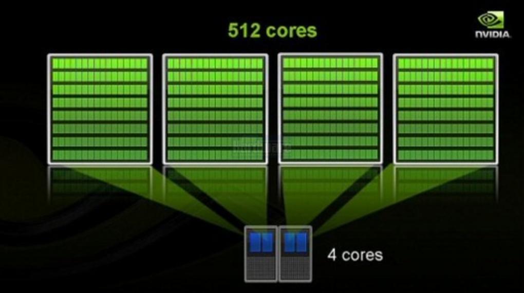 Präsentation vom Nvidia Financial Analyst Day 2008 (Bild: Nvidia, Screenshot und Upscaling: PCGH)