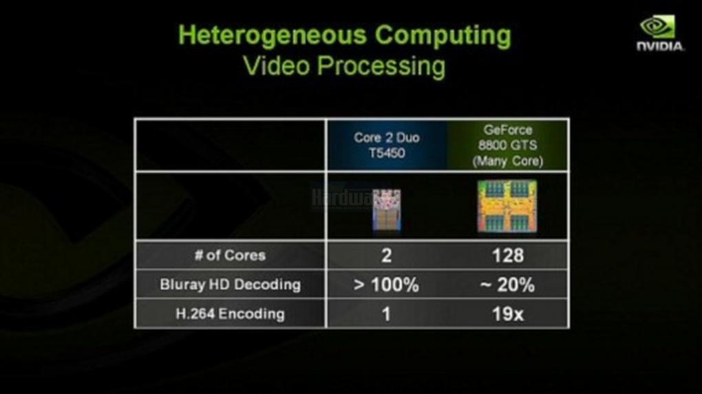 Präsentation vom Nvidia Financial Analyst Day 2008 (Bild: Nvidia, Screenshot und Upscaling: PCGH)