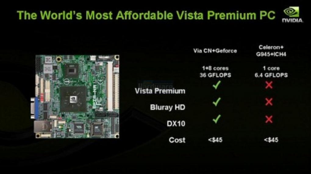 Präsentation vom Nvidia Financial Analyst Day 2008 (Bild: Nvidia, Screenshot und Upscaling: PCGH)