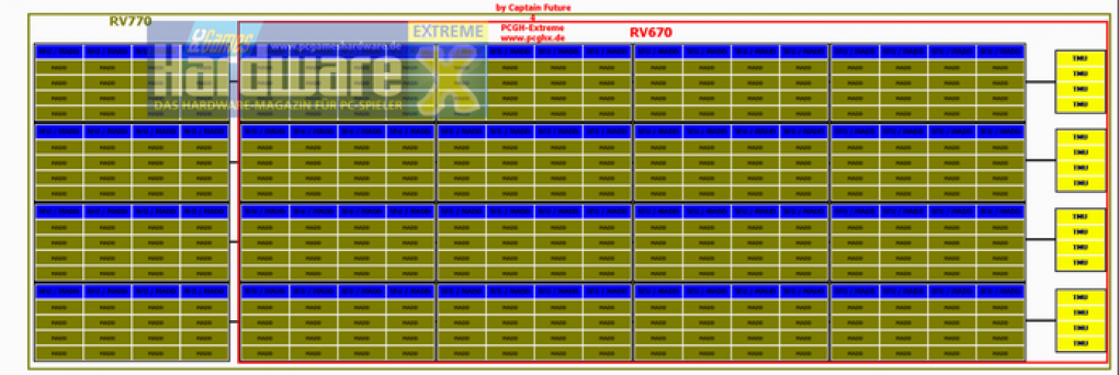 PC Games Hardware Extreme: RV770-Blockdiagramm?
