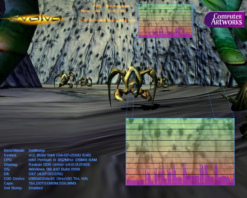 Evolva: Verlauf der Framerate.