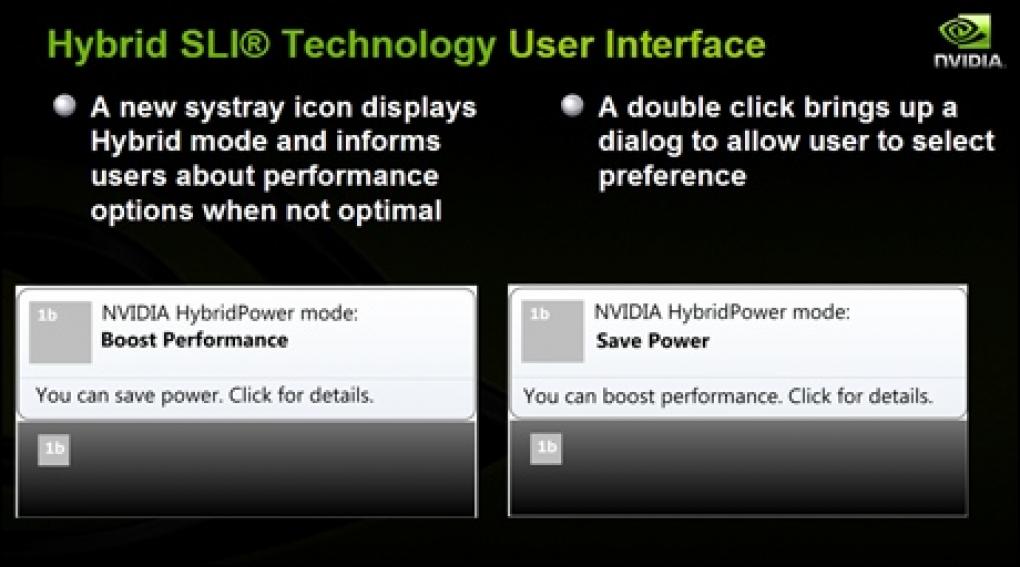 Nvidia Hybrid-SLI