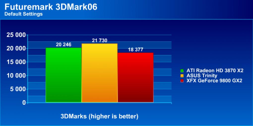 3DMark06