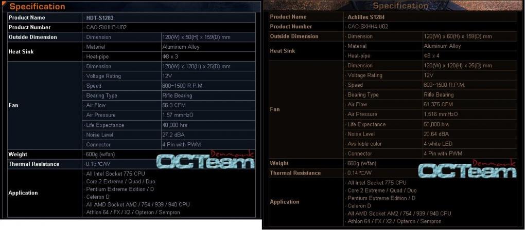 Xigmatek Achilles S1284: Im Test bei OCTeam Denmark (Bild: OCTeam Denmark)